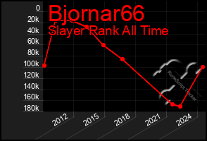 Total Graph of Bjornar66