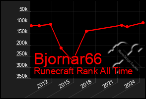 Total Graph of Bjornar66