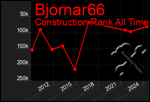 Total Graph of Bjornar66