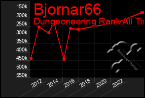 Total Graph of Bjornar66