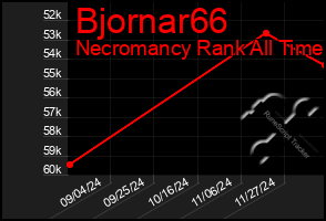 Total Graph of Bjornar66