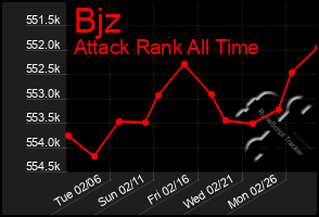 Total Graph of Bjz