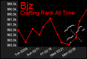 Total Graph of Bjz