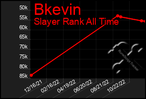 Total Graph of Bkevin