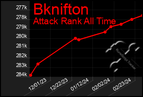 Total Graph of Bknifton