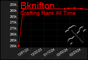 Total Graph of Bknifton