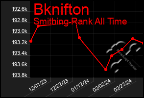 Total Graph of Bknifton