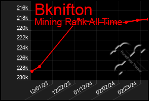 Total Graph of Bknifton