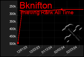 Total Graph of Bknifton