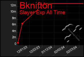 Total Graph of Bknifton
