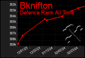 Total Graph of Bknifton
