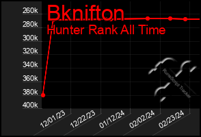 Total Graph of Bknifton
