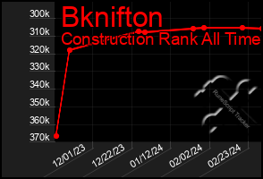 Total Graph of Bknifton