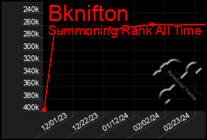 Total Graph of Bknifton