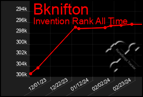 Total Graph of Bknifton
