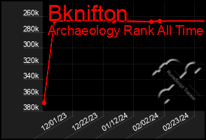 Total Graph of Bknifton
