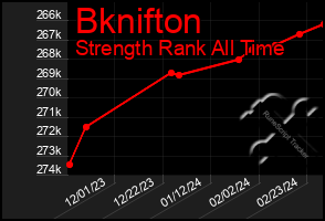 Total Graph of Bknifton