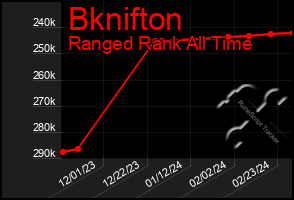 Total Graph of Bknifton