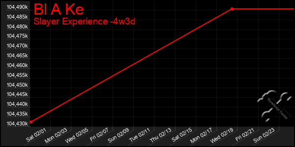 Last 31 Days Graph of Bl A Ke