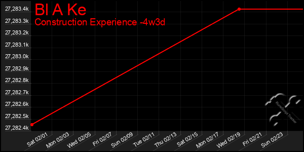 Last 31 Days Graph of Bl A Ke