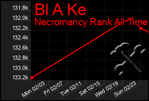 Total Graph of Bl A Ke