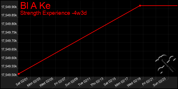 Last 31 Days Graph of Bl A Ke