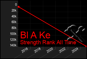 Total Graph of Bl A Ke