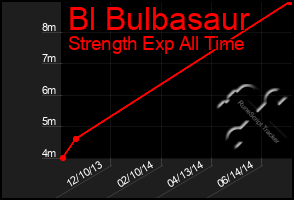 Total Graph of Bl Bulbasaur