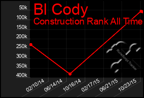 Total Graph of Bl Cody