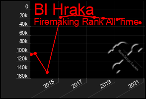 Total Graph of Bl Hraka