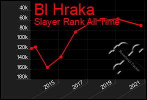 Total Graph of Bl Hraka