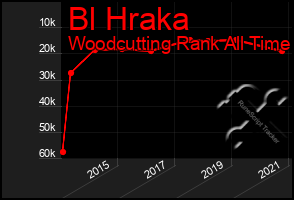 Total Graph of Bl Hraka