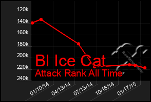 Total Graph of Bl Ice Cat