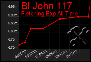 Total Graph of Bl John 117