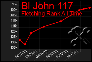 Total Graph of Bl John 117