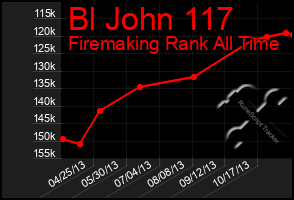 Total Graph of Bl John 117