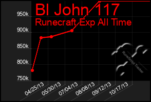 Total Graph of Bl John 117