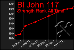 Total Graph of Bl John 117