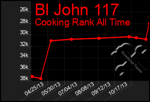 Total Graph of Bl John 117