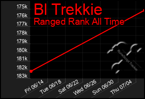 Total Graph of Bl Trekkie