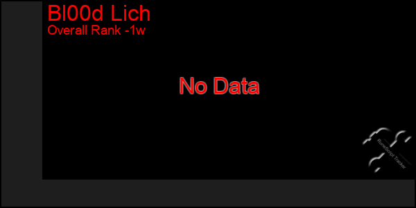 1 Week Graph of Bl00d Lich