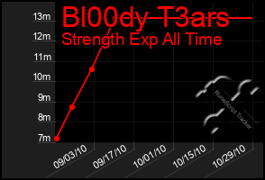 Total Graph of Bl00dy T3ars