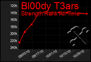 Total Graph of Bl00dy T3ars