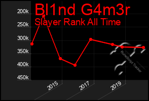 Total Graph of Bl1nd G4m3r