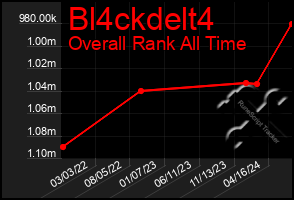 Total Graph of Bl4ckdelt4