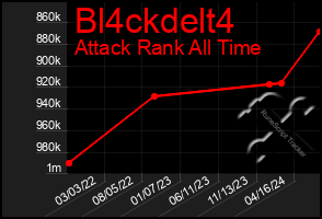 Total Graph of Bl4ckdelt4