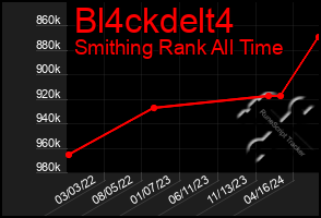 Total Graph of Bl4ckdelt4