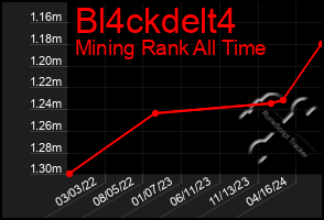 Total Graph of Bl4ckdelt4