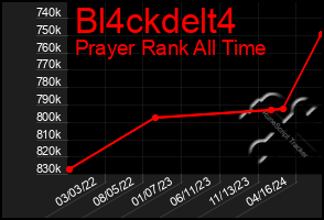 Total Graph of Bl4ckdelt4