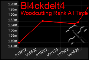 Total Graph of Bl4ckdelt4